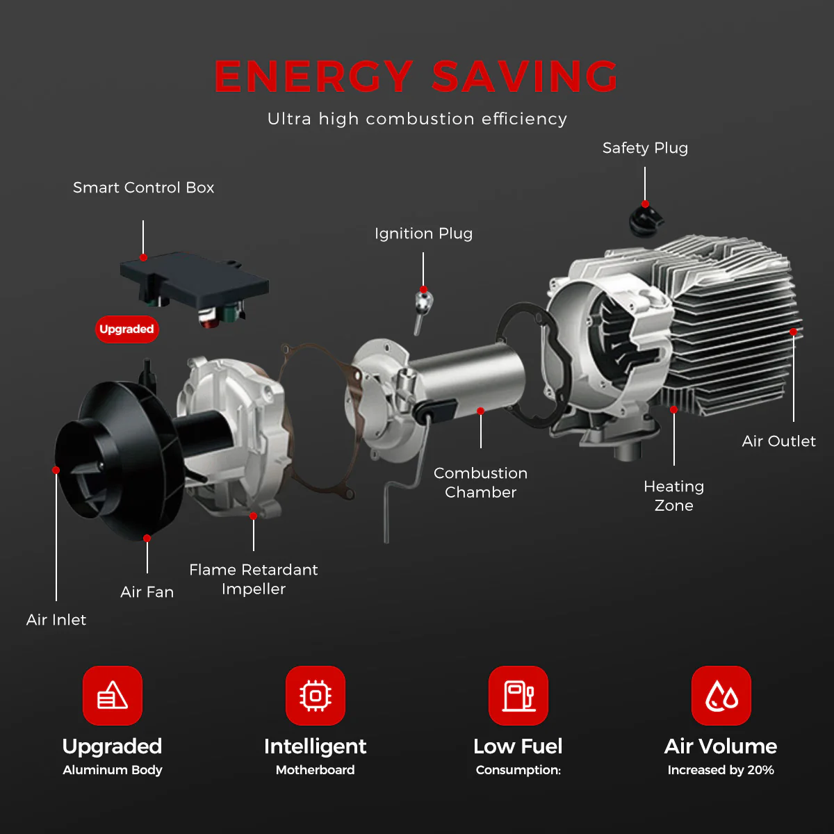 Sunster A2105L Diesel Heater 2KW 12/24V, Traditional Bluetooth Version - Image 8