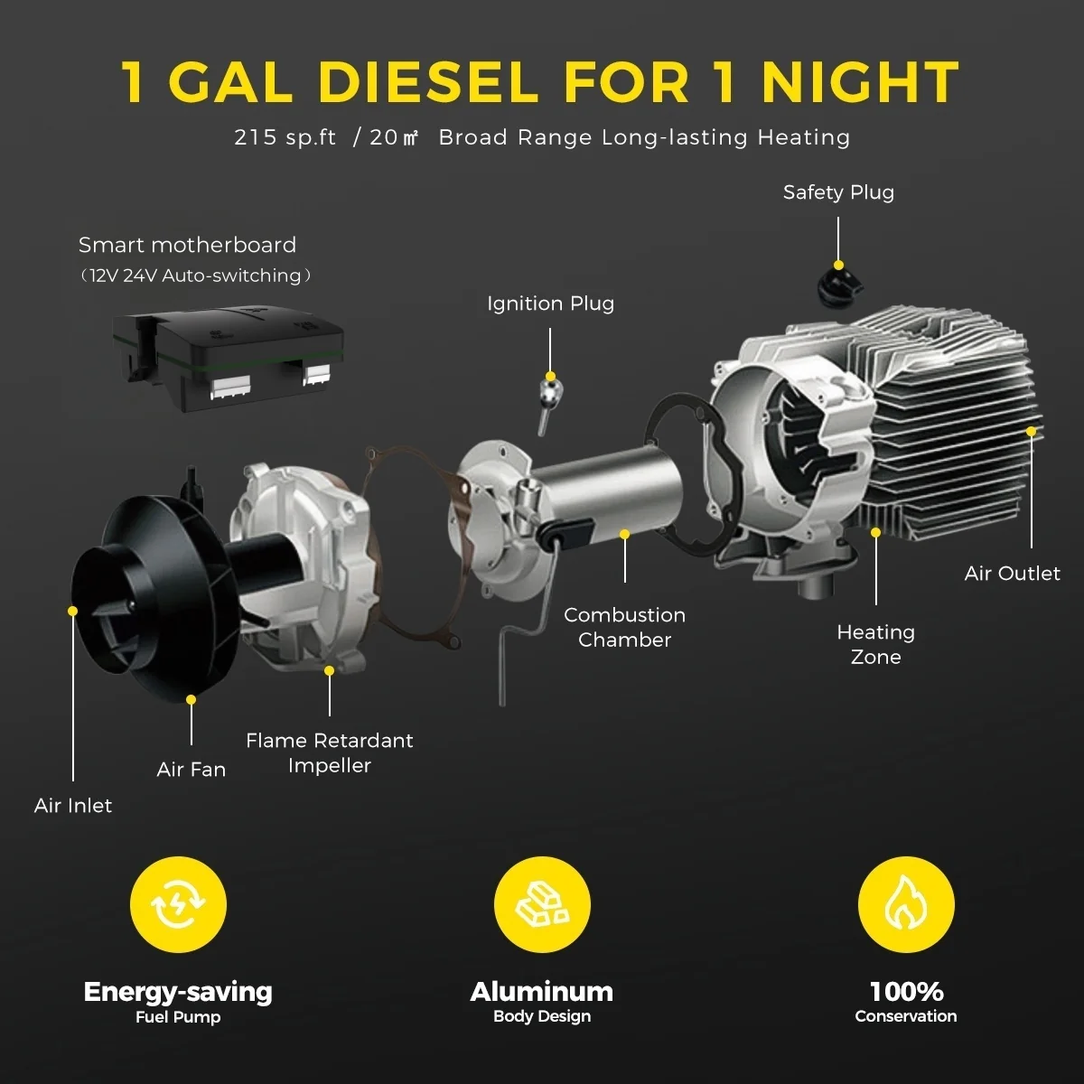 Sunster A2013SL Diesel Heater 8KW 12/24V, All in One Classic Version - Image 5