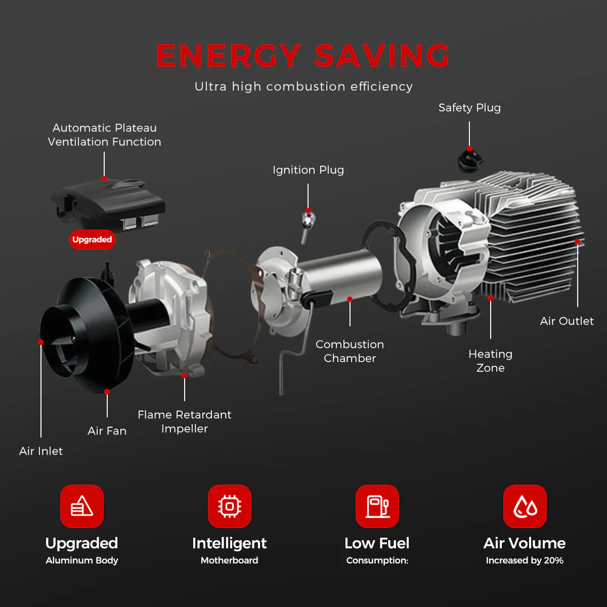Sunster TB10 Diesel Heater 8KW 12/24V 110-240V, ToolBox WIFI Bluetooth Upgrade Version - Image 12